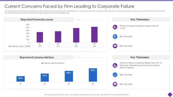 Organizational Problem Solving Tool Concerns Faced By Firm Leading To Corporate Failure