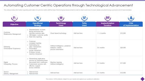 Organizational Problem Solving Tool Customer Centric Operations Through Technological