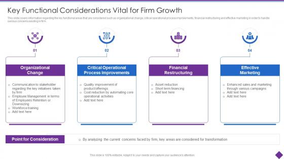 Organizational Problem Solving Tool Key Functional Considerations Vital For Firm Growth