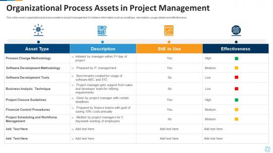 Organizational process assets in project management