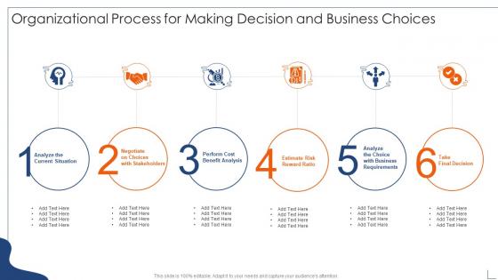 Organizational process for making decision and business choices