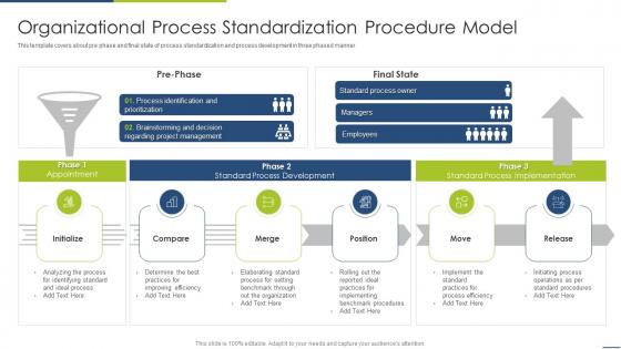 Organizational Process Standardization Procedure Model