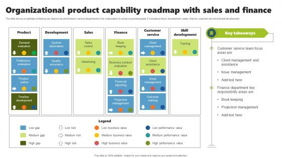 Organizational Product Capability Roadmap With Sales And Finance