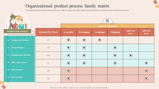 Organizational Product Process Family Matrix