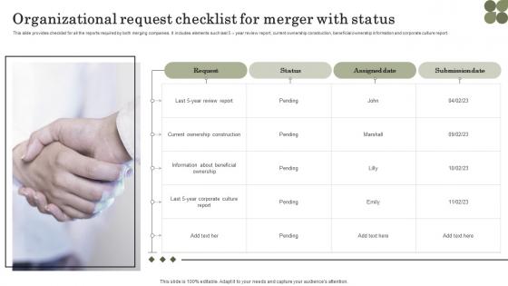 Organizational Request Checklist For Merger With Status