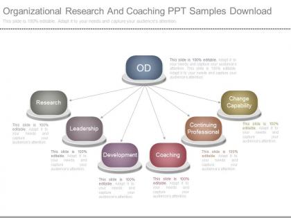 Organizational research and coaching ppt samples download