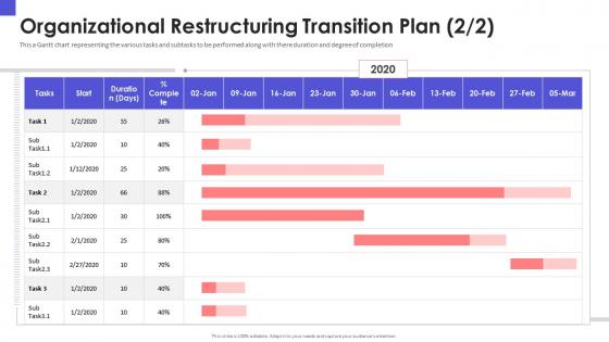 Organizational restructuring transition plan task organizational chart and business model restructuring