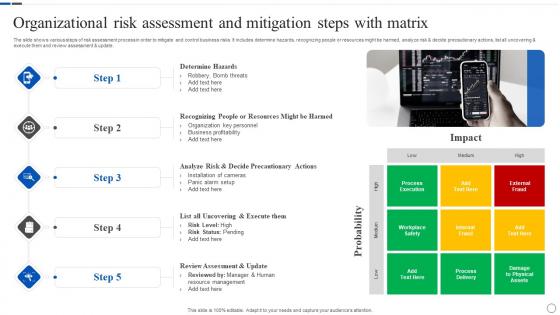 Organizational Risk Assessment And Mitigation Steps With Matrix