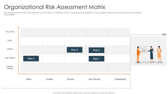 Organizational risk assessment matrix how to prioritize business projects ppt infographics