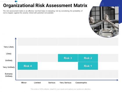 Organizational risk assessment matrix tasks prioritization process ppt structure