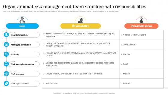 Organizational Risk Management Team Structure With Organizational Risk Management DTE SS