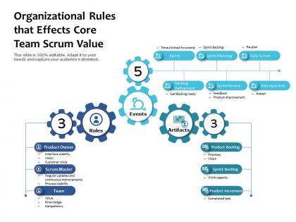 Organizational rules that effects core team scrum value