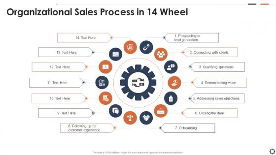 Organizational Sales Process In 14 Wheel