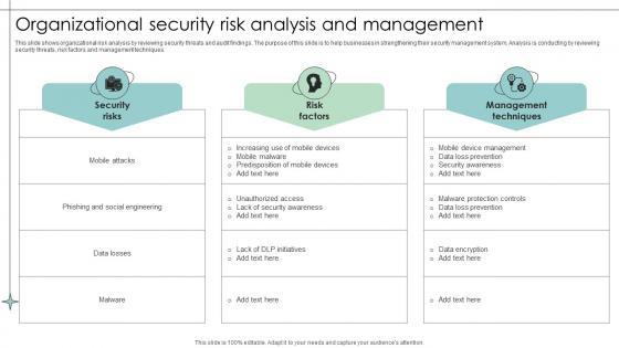 Organizational Security Risk Analysis And Management