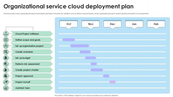 Organizational Service Cloud Deployment Plan