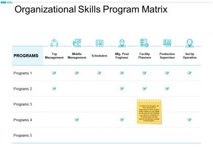 Organizational skills program matrix top management technology ppt powerpoint presentation themes