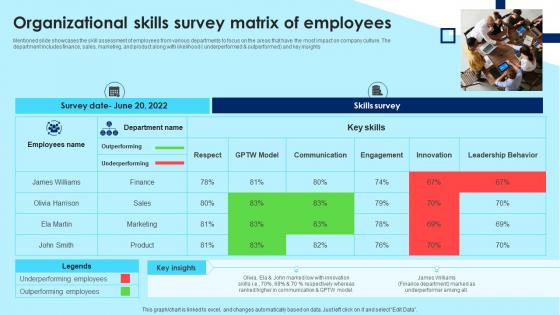 Organizational Skills Survey Matrix Of Employees