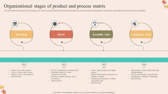Organizational Stages Of Product And Process Matrix
