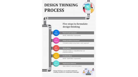 Organizational Strategic Design Thinking Procedure