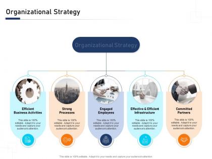 Organizational strategy building blocks an organization a complete guide ppt formats