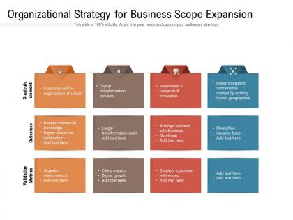 Organizational strategy for business scope expansion