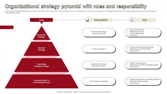 Organizational Strategy Pyramid With Roles And Responsibility