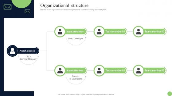 Organizational Structure Centralized SMS Management Platform Investor Funding Elevator Pitch Deck