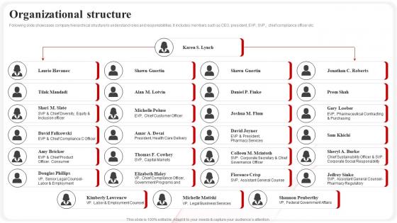 Organizational Structure CVS Health Investor Funding Elevator Pitch Deck