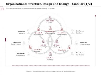 Organizational structure design and change product manager ppt topics