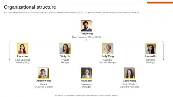 Organizational Structure Digital Storefront Provider Investor Funding Elevator Pitch Deck