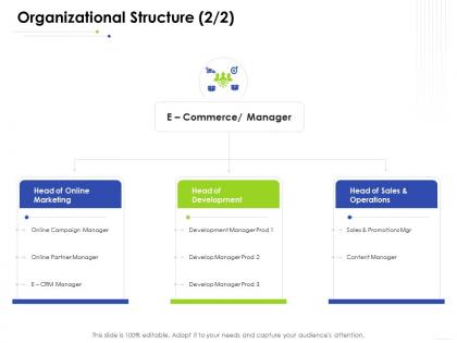 Organizational structure e business management