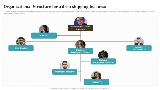 Organizational Structure For A Drop Shipping Business Drop Shipping Start Up BP SS