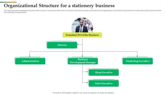 Organizational Structure For A Stationery Business Office Stationery Business BP SS