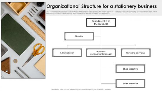 Organizational Structure For A Stationery Business Sample Office Depot BP SS