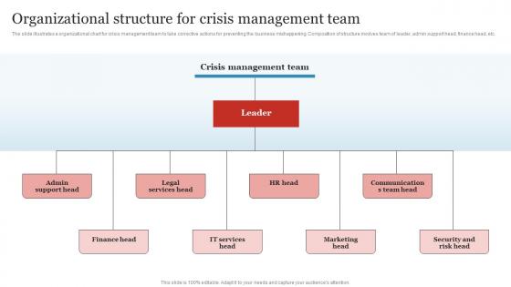 Organizational Structure For Crisis Business Crisis And Disaster Management