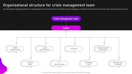 Organizational Structure For Crisis Communication And Management
