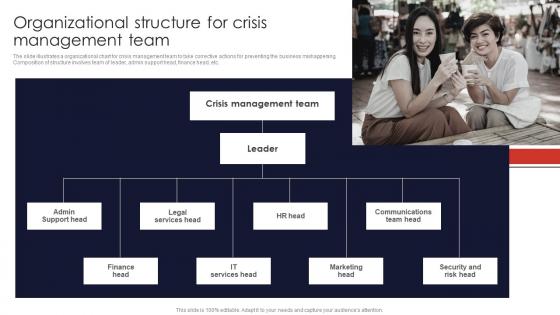 Organizational Structure For Crisis Management Team Contingency Planning And Crisis Communication