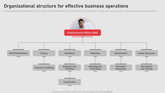 Organizational Structure For Effective Business Home Renovation Business Plan BP SS