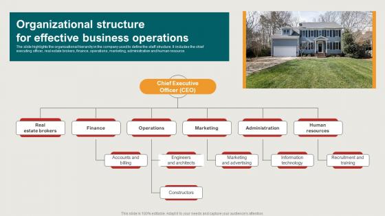 Organizational Structure For Effective Business House Restoration Business Plan BP SS