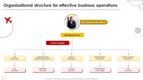 Organizational Structure For Effective Business Operations Group Travel Business Plan BP SS