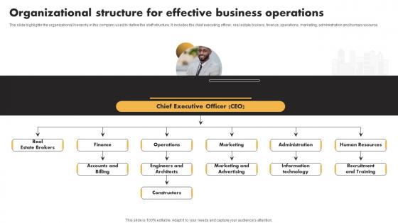 Organizational Structure For Effective Business Operations Real Estate Flipping Business BP SS