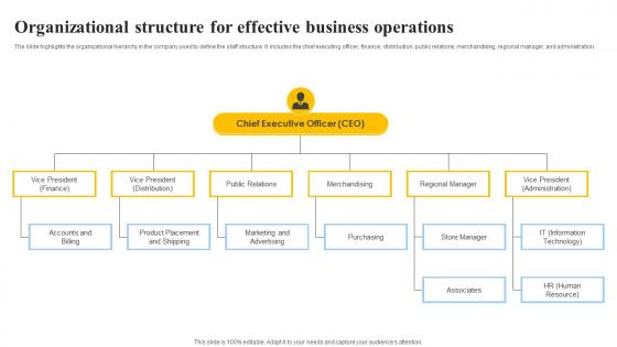 Organizational Structure For Effective Grocery Store Business Plan BP SS
