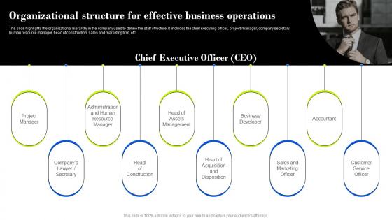 Organizational Structure For Effective Property Management Company Business Plan BP SS