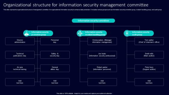 Organizational Structure For Information Security Management Committee