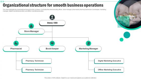 Organizational Structure For Smooth Business Medical Supply Business Plan BP SS