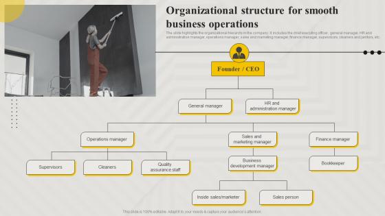 Organizational Structure For Smooth Business Operations Cleaning Concierge BP SS