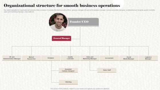 Organizational Structure For Smooth Business Operations Clothing Boutique Business Plan BP SS