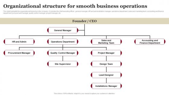Organizational Structure For Smooth Business Operations House Remodeling Business Plan BP SS