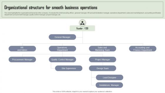 Organizational Structure For Smooth Business Operations Interior Design Company Overview
