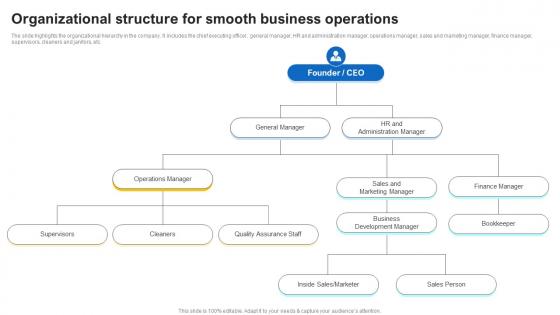 Organizational Structure For Smooth Business Operations Janitorial Service Business Plan BP SS